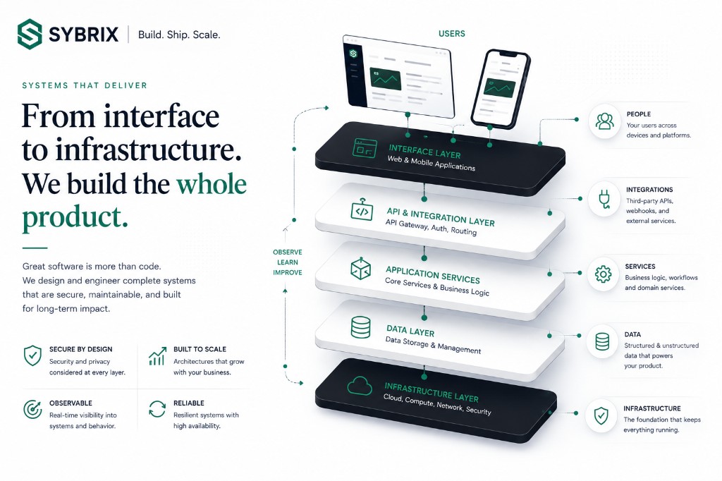 From Interface to Infrastructure